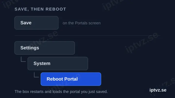 Diagram: Save på Portals-skärmen, sedan Settings, System och Reboot Portal.
